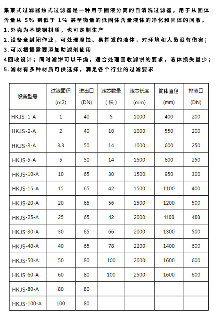 集束過濾器(圖3)